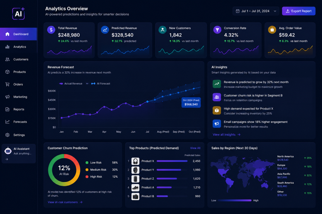 How AI Is Transforming Modern Web Applications (And Why Businesses Should Pay Attention)